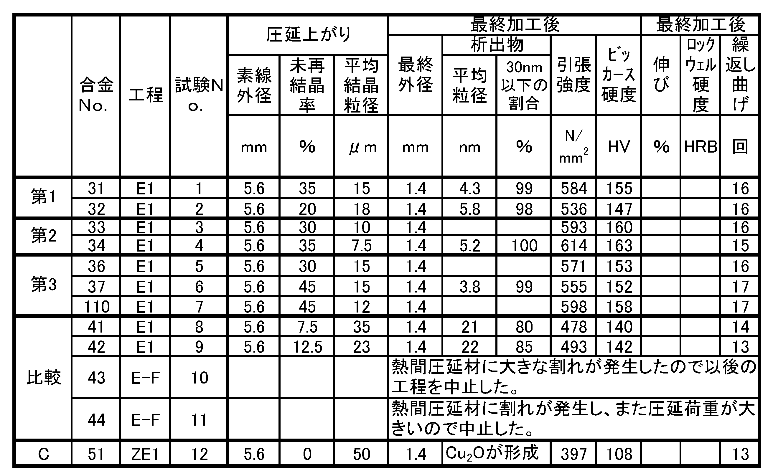 Figure JPOXMLDOC01-appb-T000003