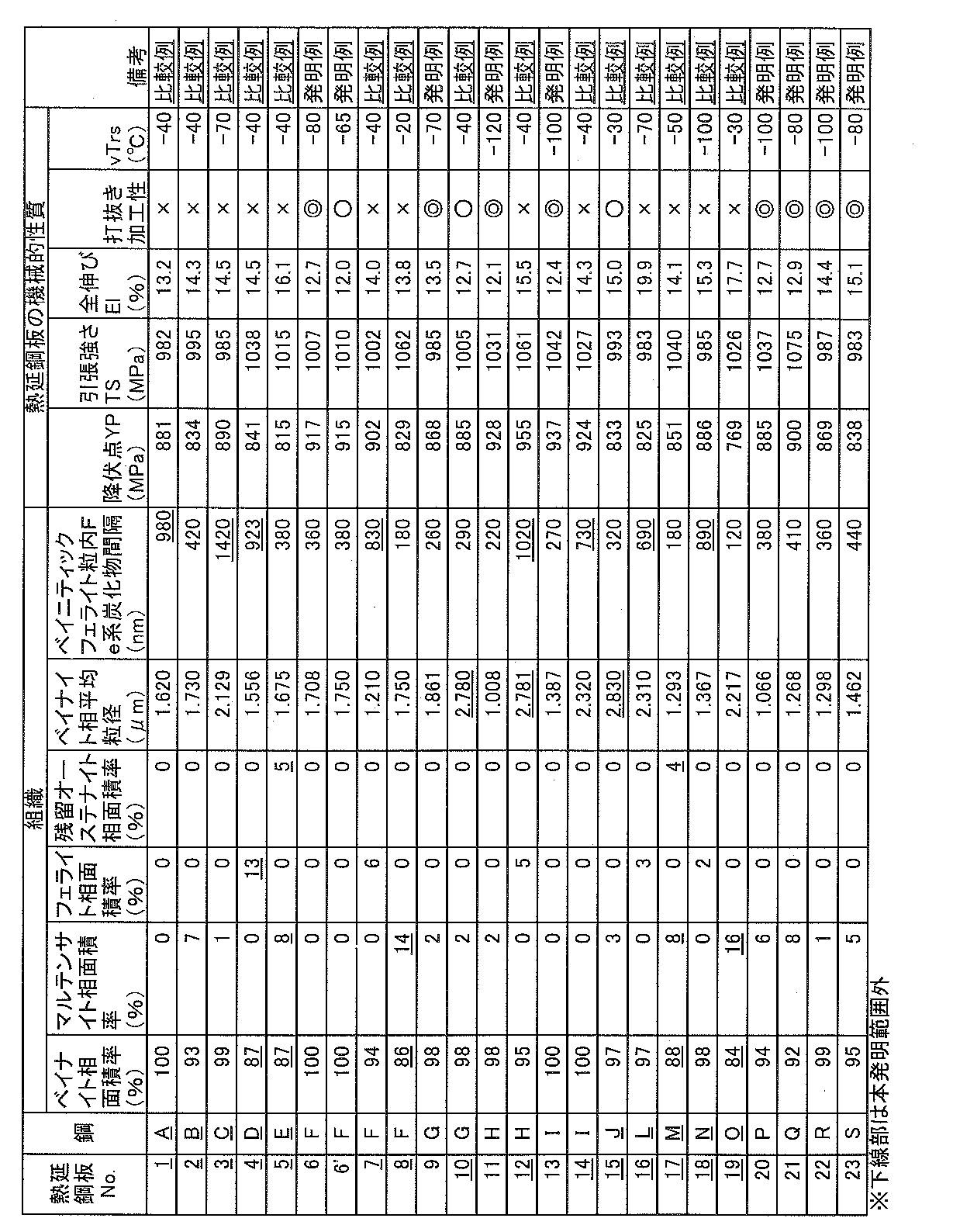Figure JPOXMLDOC01-appb-T000003