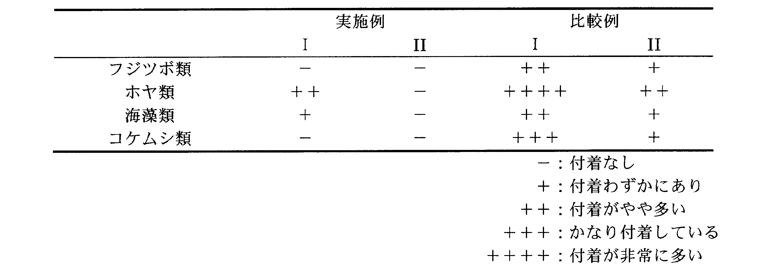 Figure JPOXMLDOC01-appb-T000004