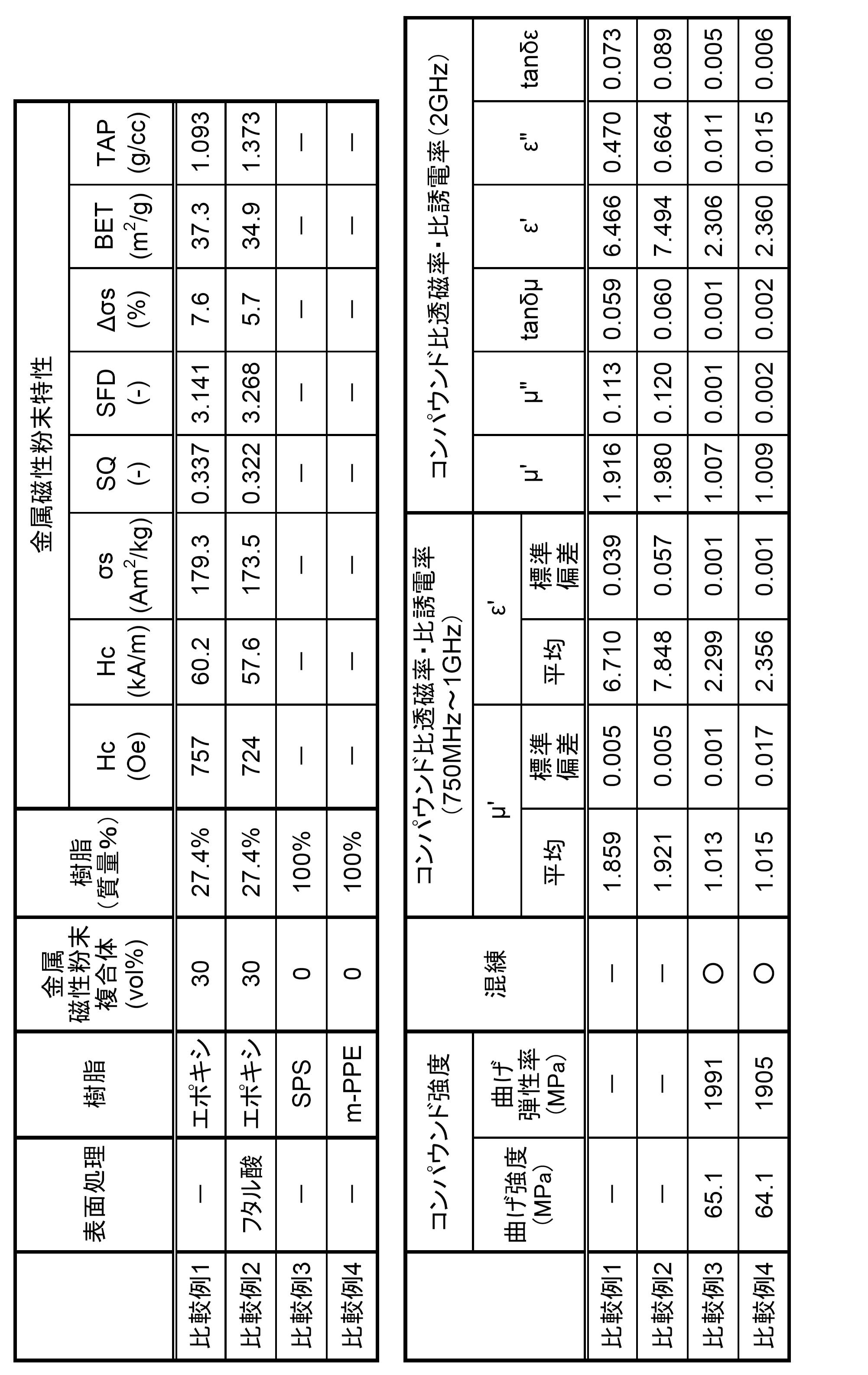 Figure JPOXMLDOC01-appb-T000003