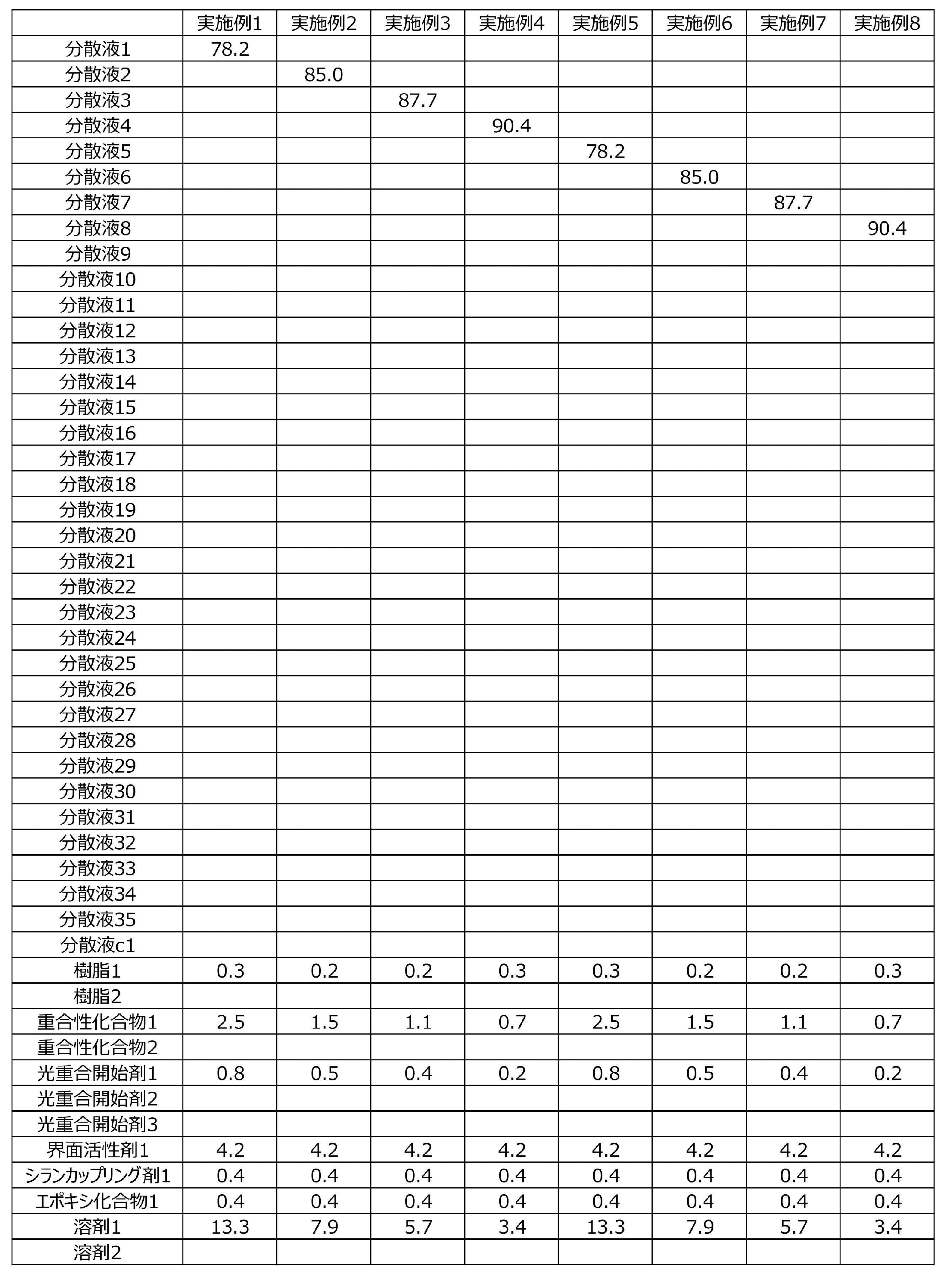 Figure JPOXMLDOC01-appb-T000028