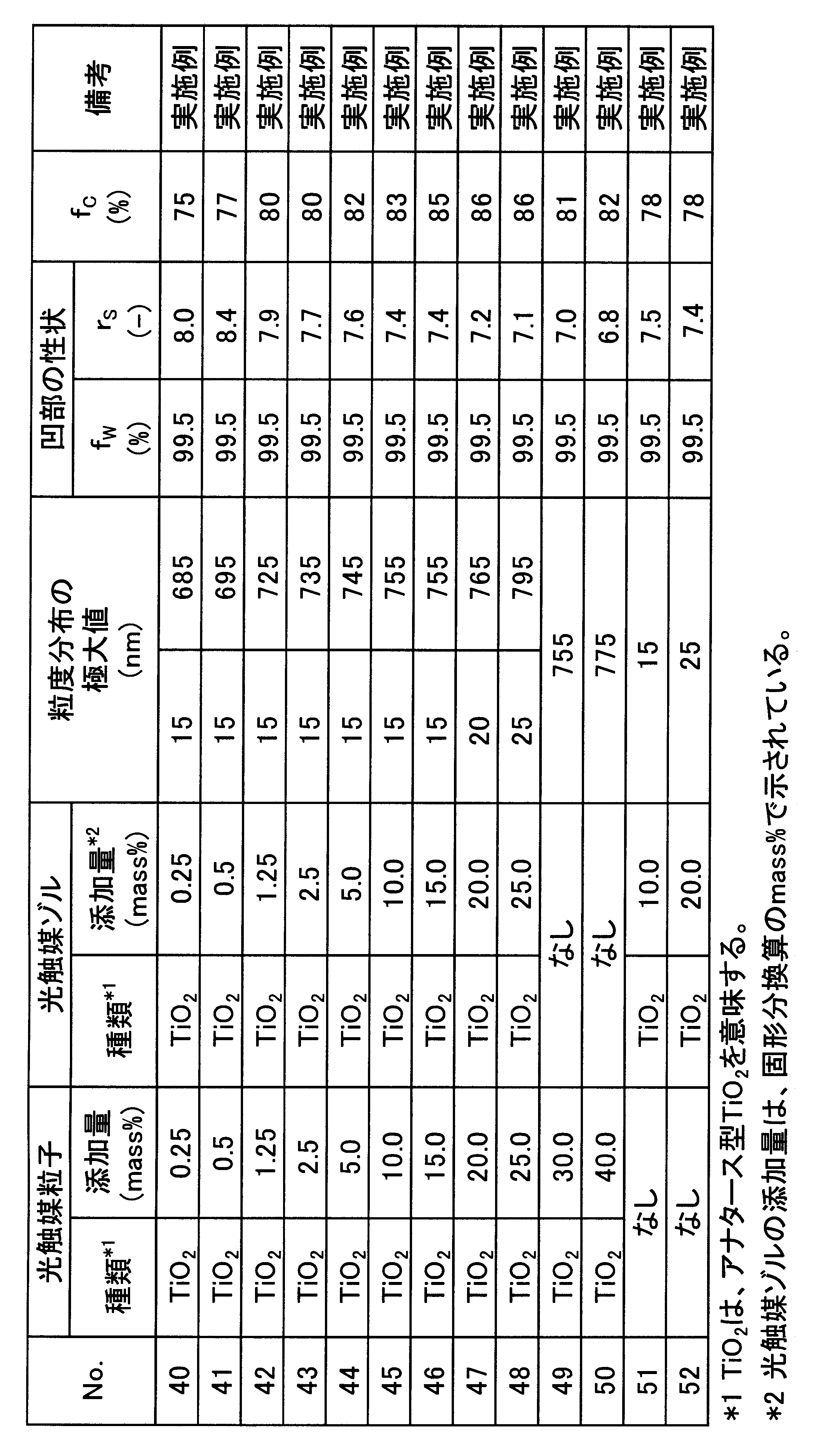 Figure JPOXMLDOC01-appb-T000012
