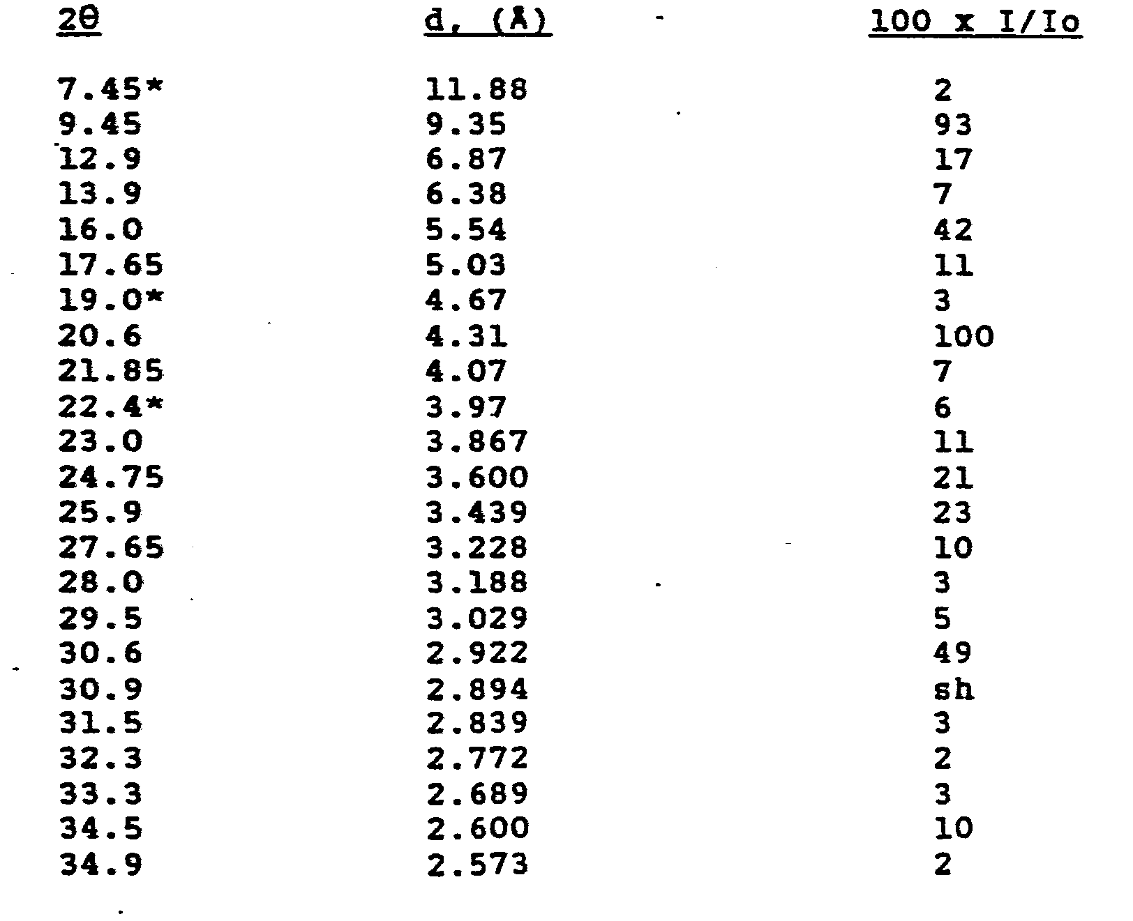 Figure imgb0104