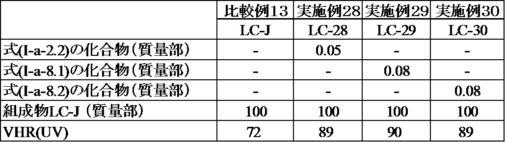 Figure JPOXMLDOC01-appb-T000120