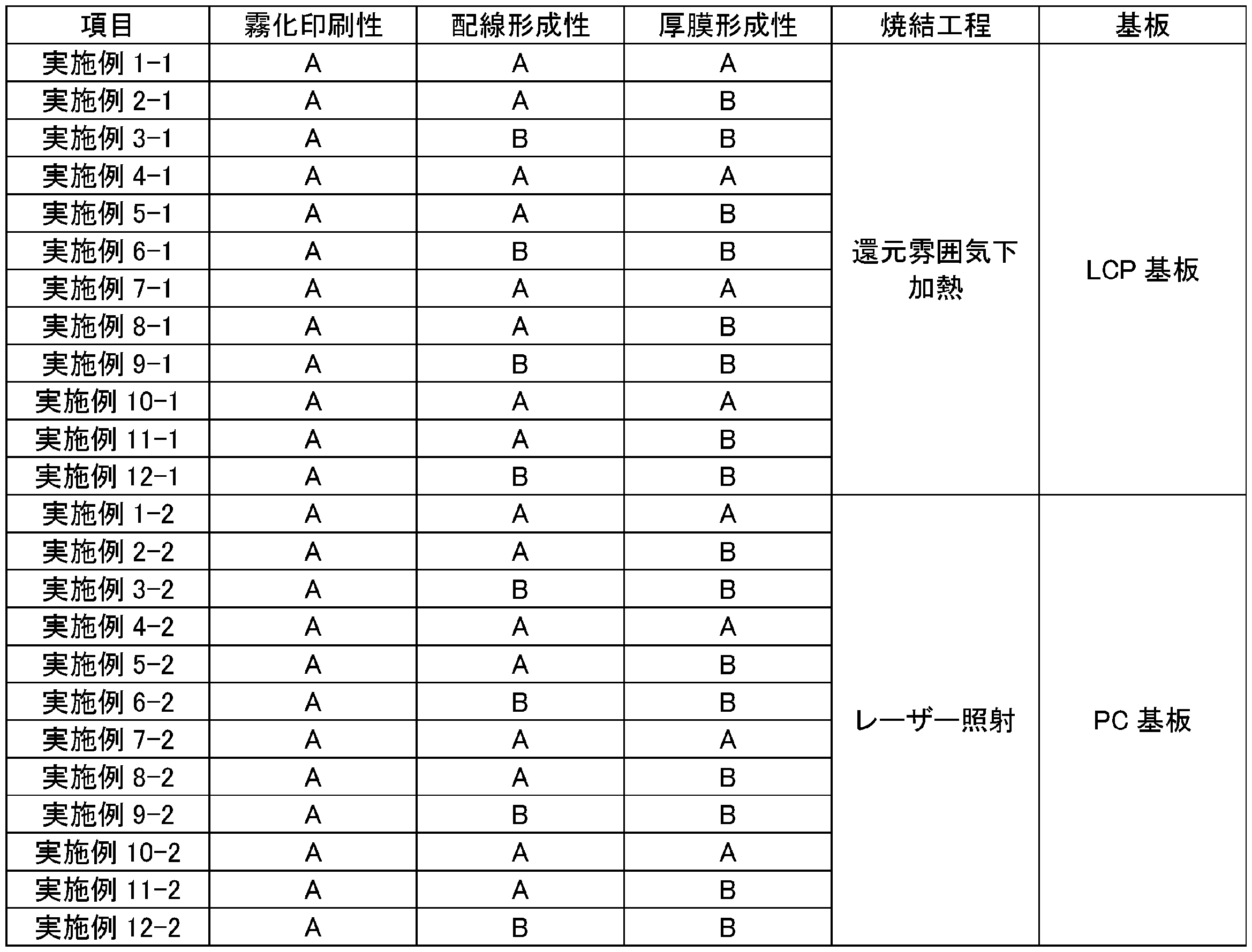 Figure JPOXMLDOC01-appb-T000004