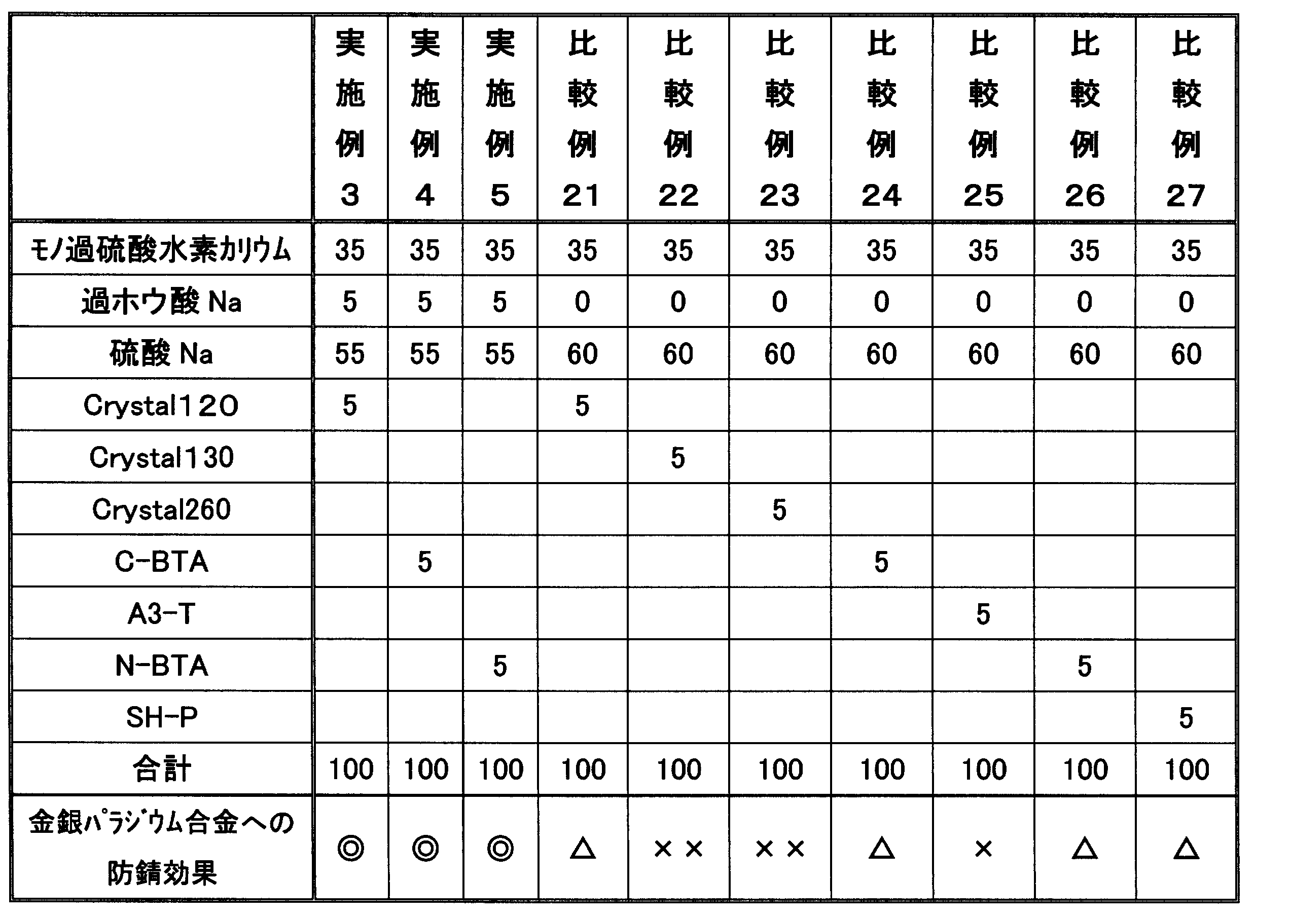 Figure JPOXMLDOC01-appb-T000007
