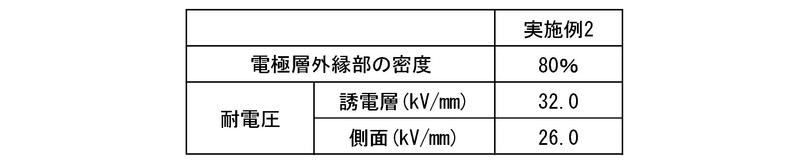 Figure JPOXMLDOC01-appb-T000002