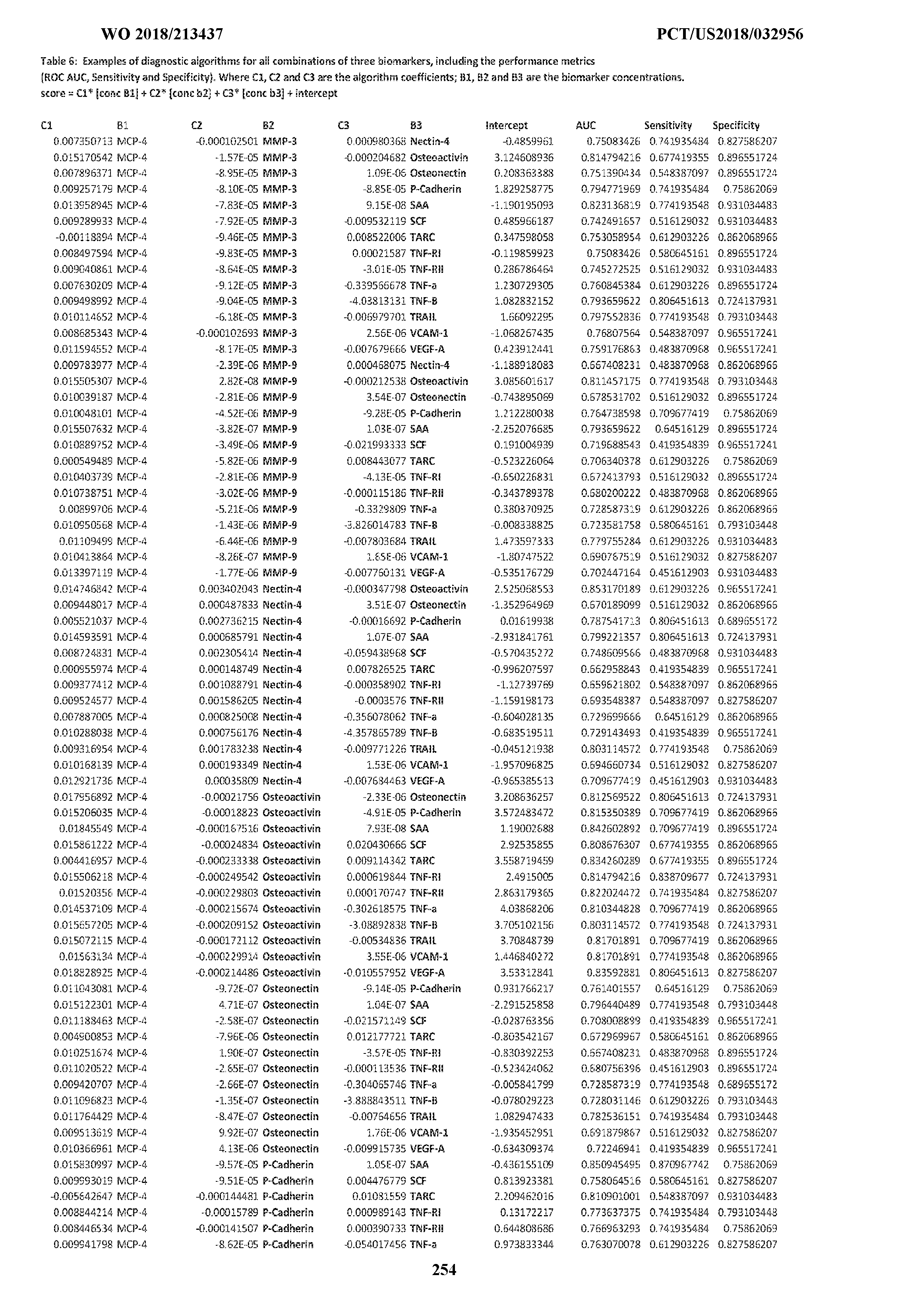 Figure imgf000256_0001