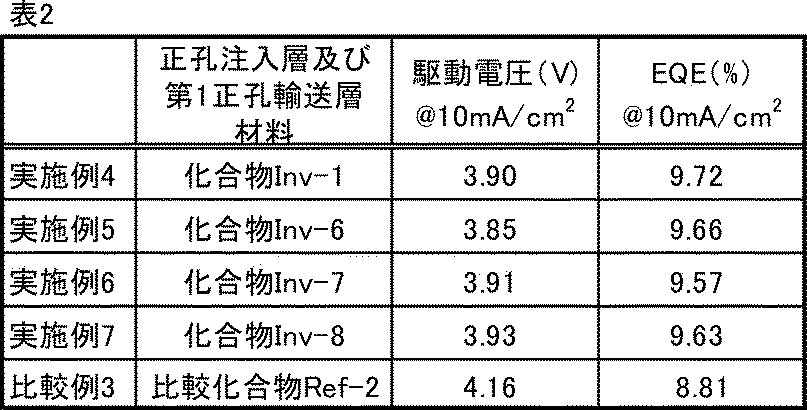 Figure JPOXMLDOC01-appb-T000201