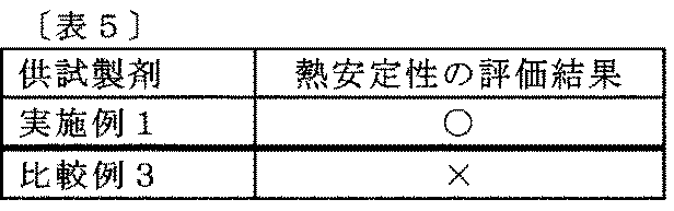 Figure JPOXMLDOC01-appb-T000008