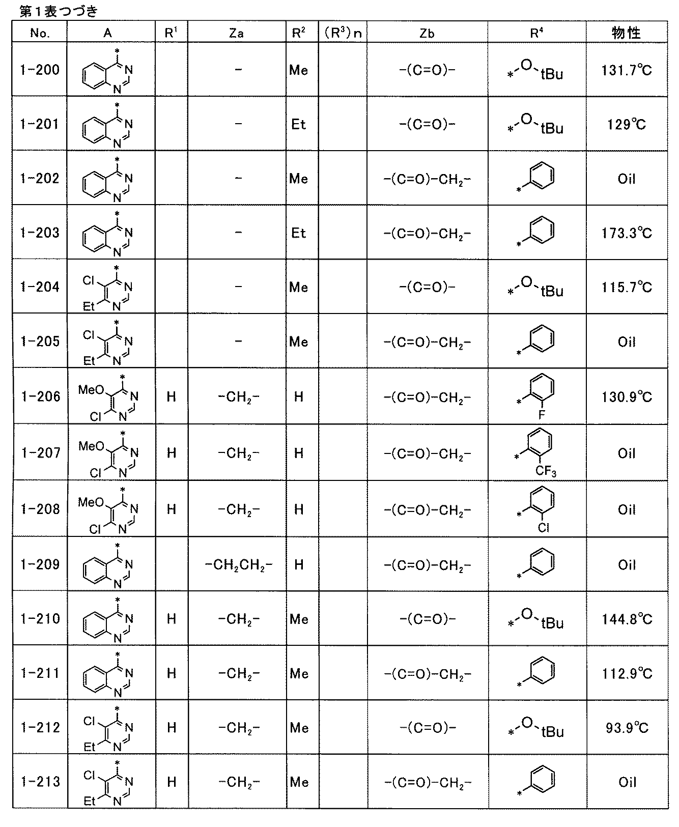 Figure JPOXMLDOC01-appb-T000050