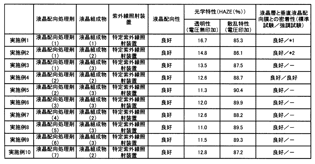Figure JPOXMLDOC01-appb-T000096