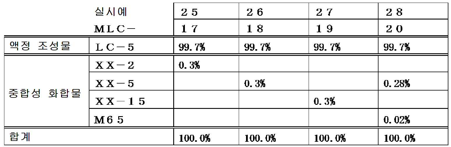 Figure pct00127