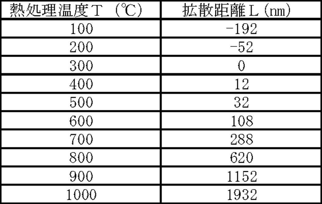 Figure JPOXMLDOC01-appb-T000001