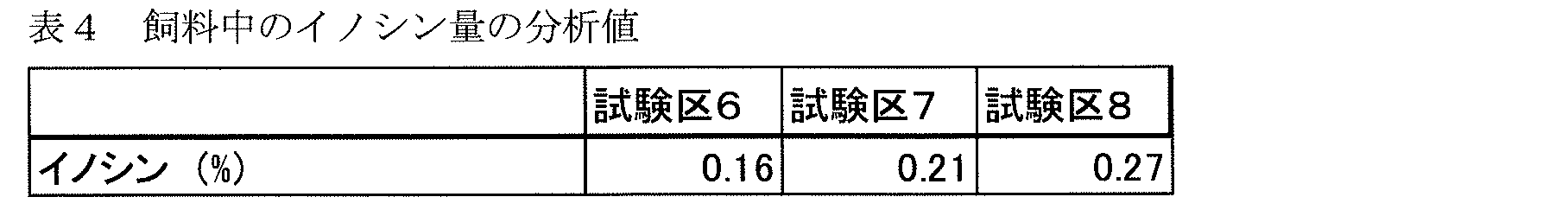 Figure JPOXMLDOC01-appb-T000004