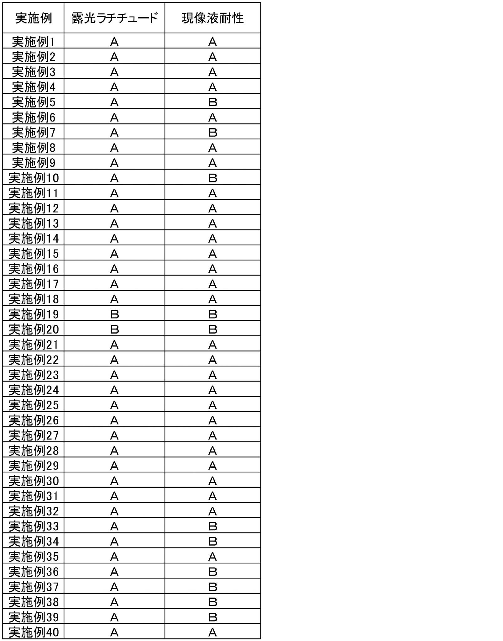 Figure JPOXMLDOC01-appb-T000067