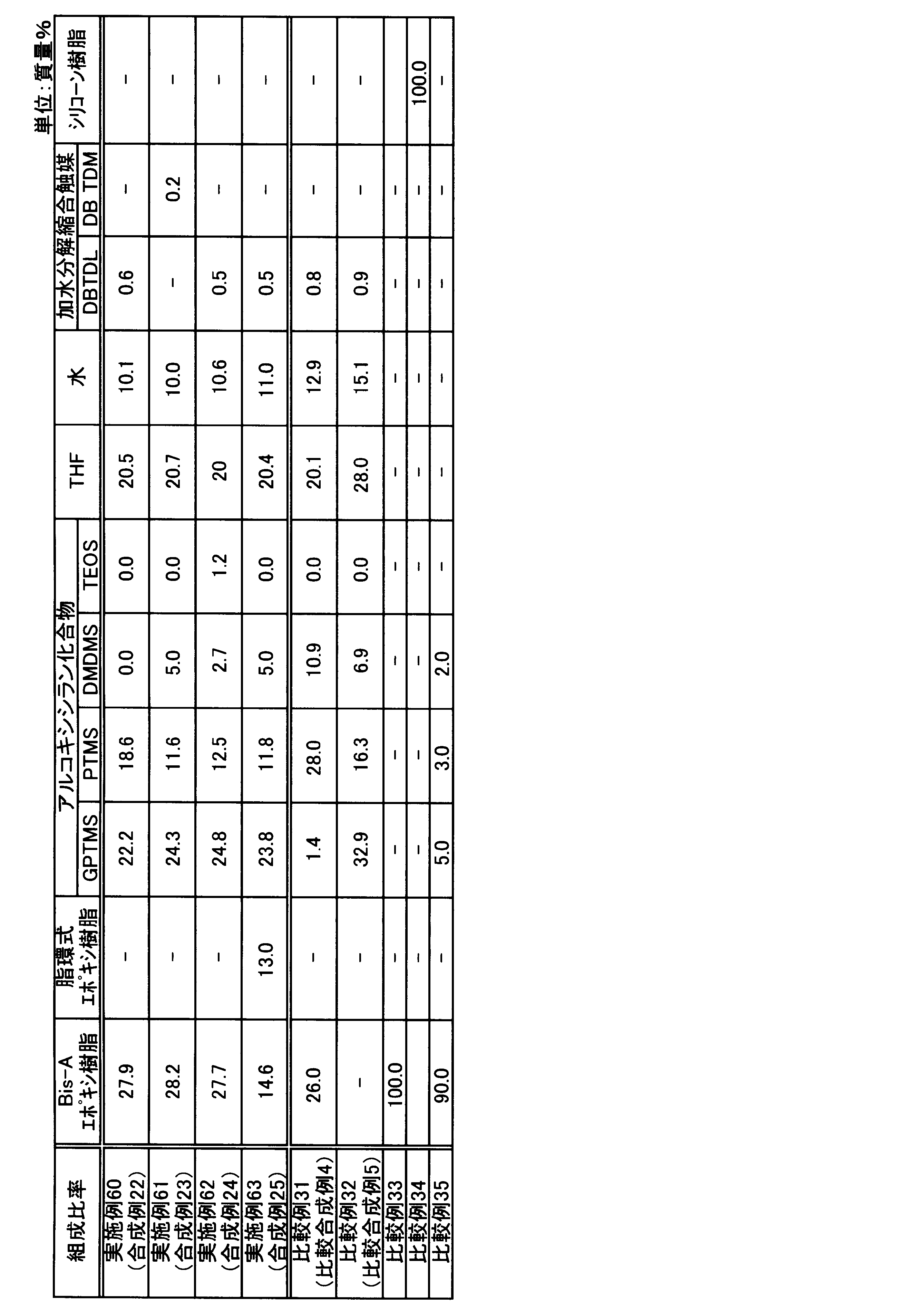 Figure JPOXMLDOC01-appb-T000037
