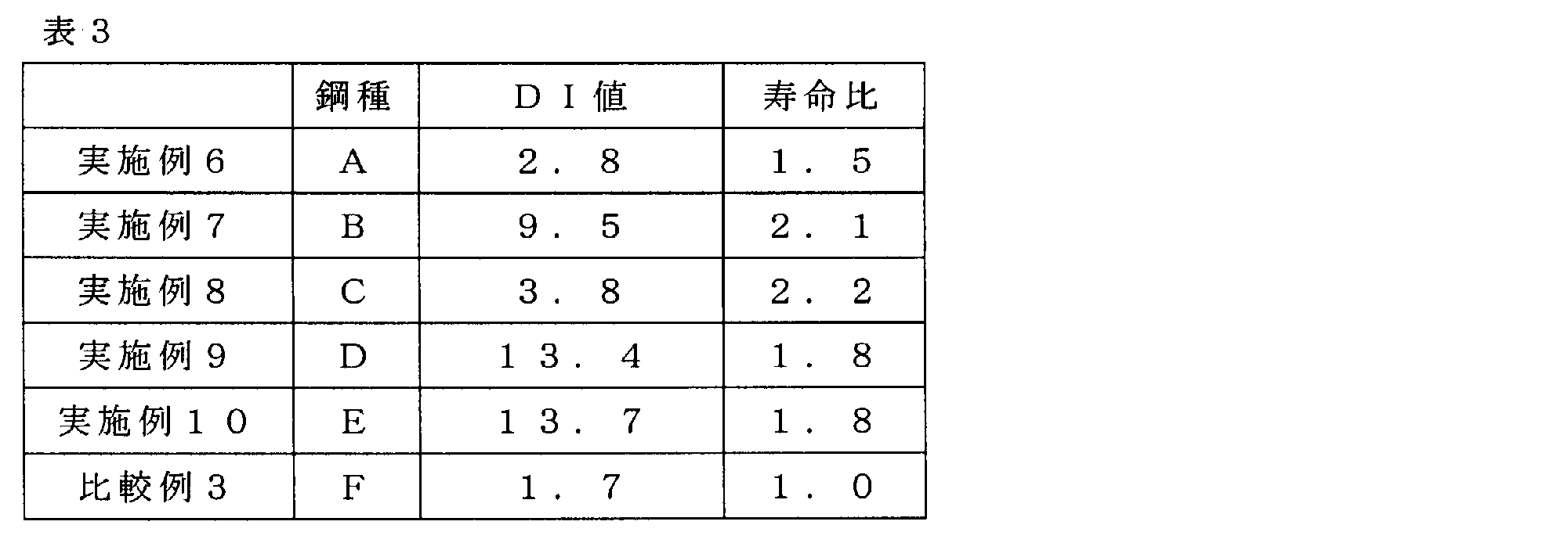 Figure JPOXMLDOC01-appb-T000003