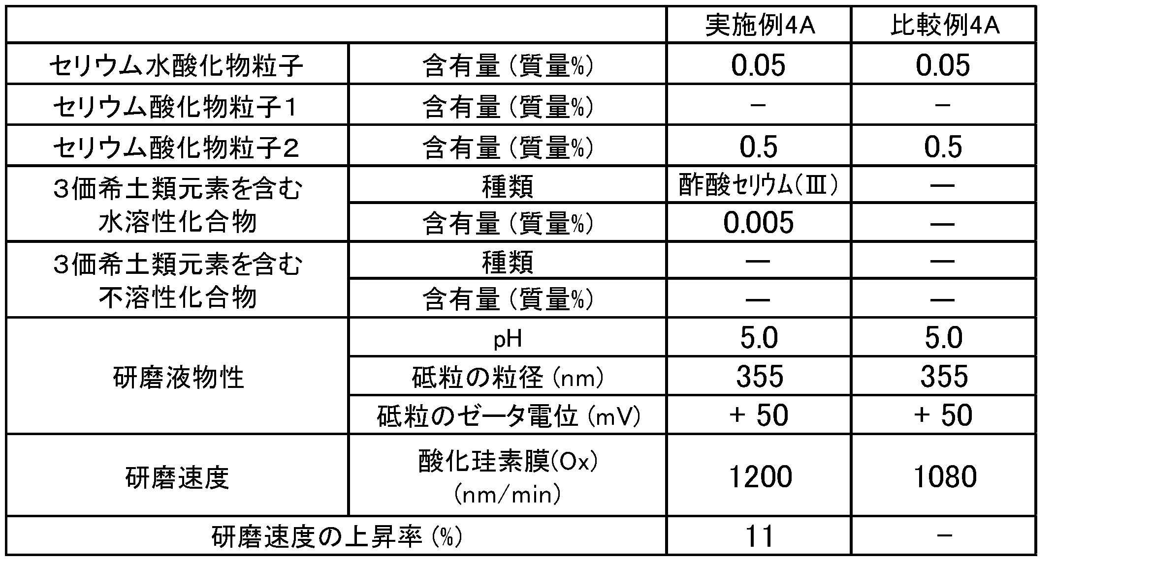 Figure JPOXMLDOC01-appb-T000004