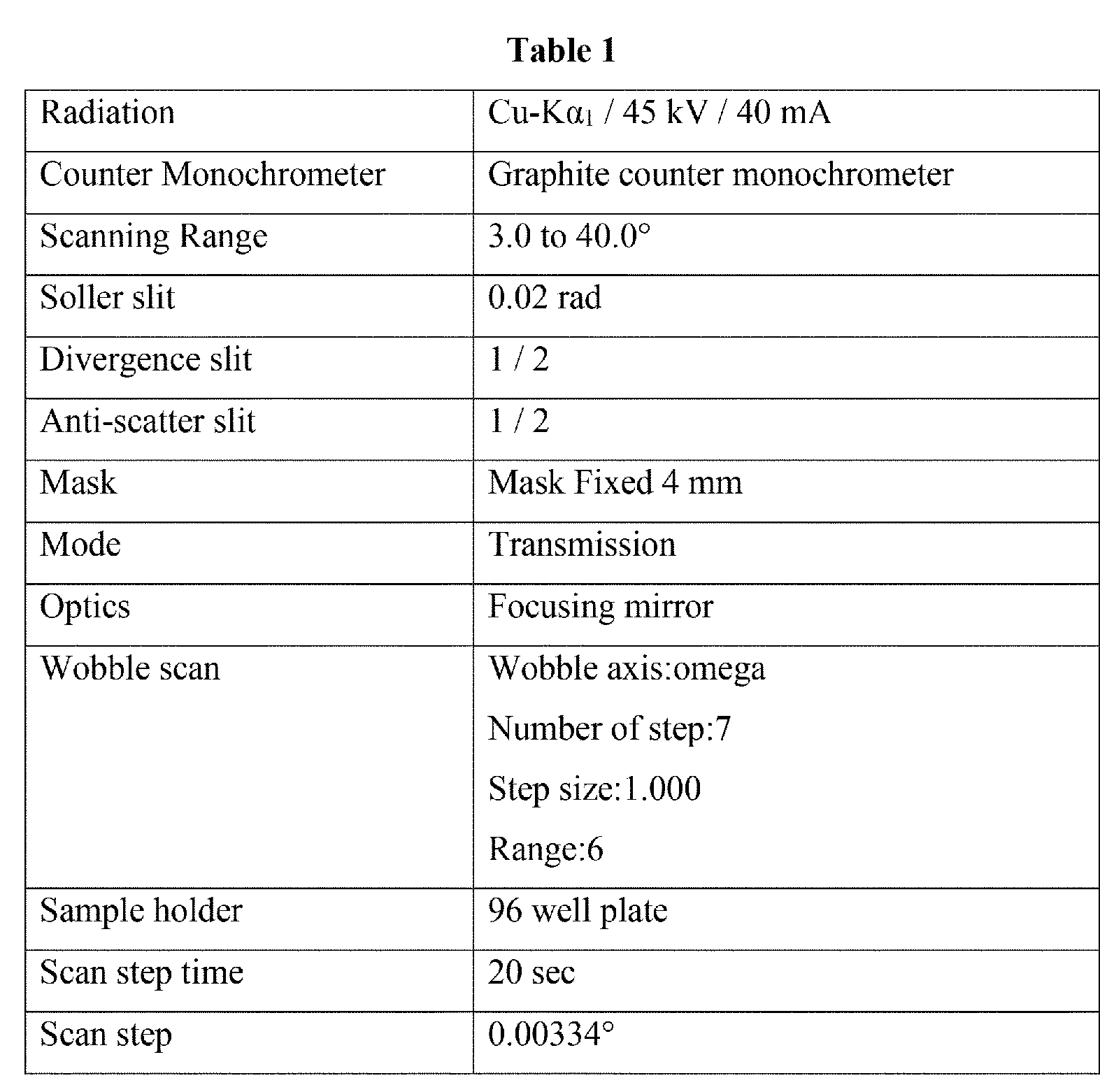 Figure JPOXMLDOC01-appb-T000002