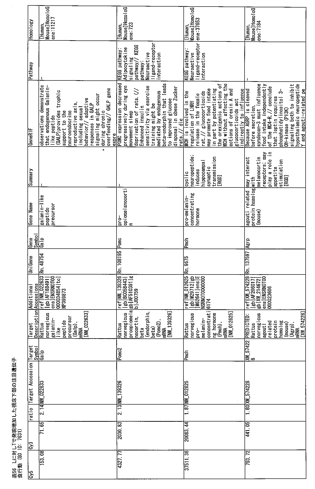 Figure JPOXMLDOC01-appb-T000244