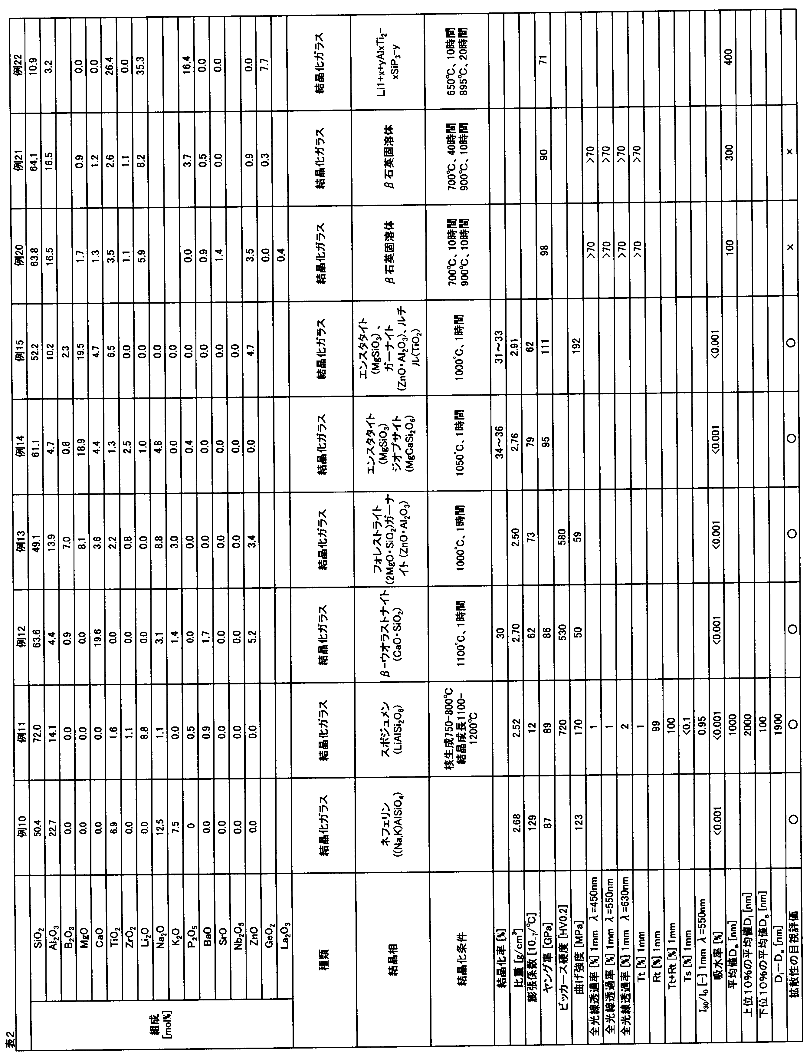 Figure JPOXMLDOC01-appb-T000005