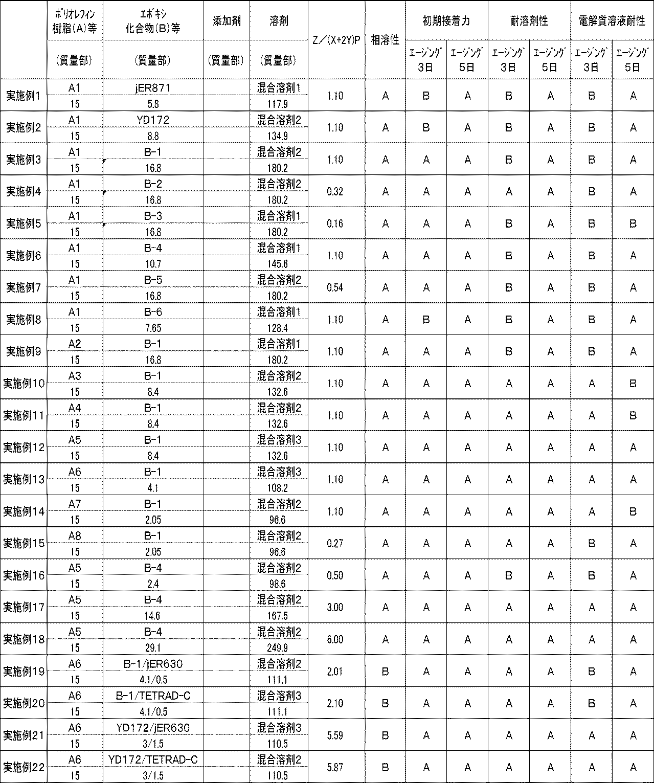 Figure JPOXMLDOC01-appb-T000002