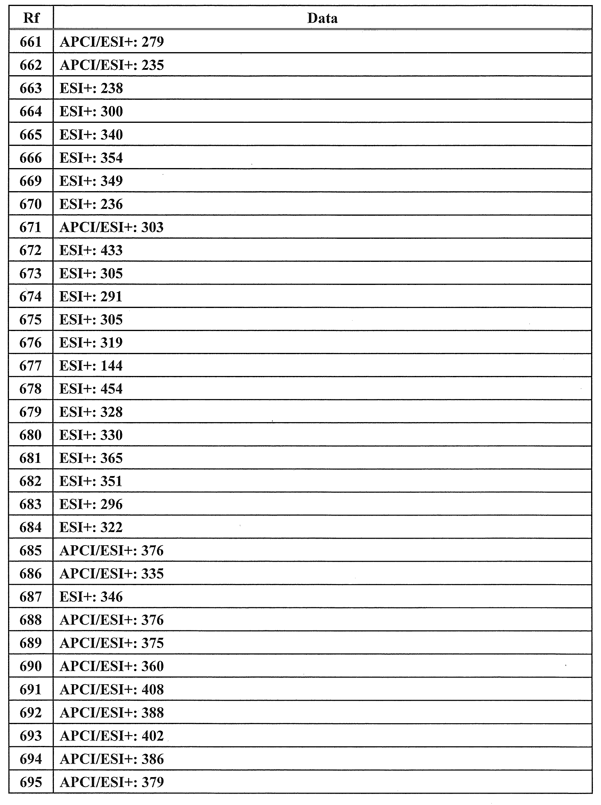 Figure JPOXMLDOC01-appb-T000156