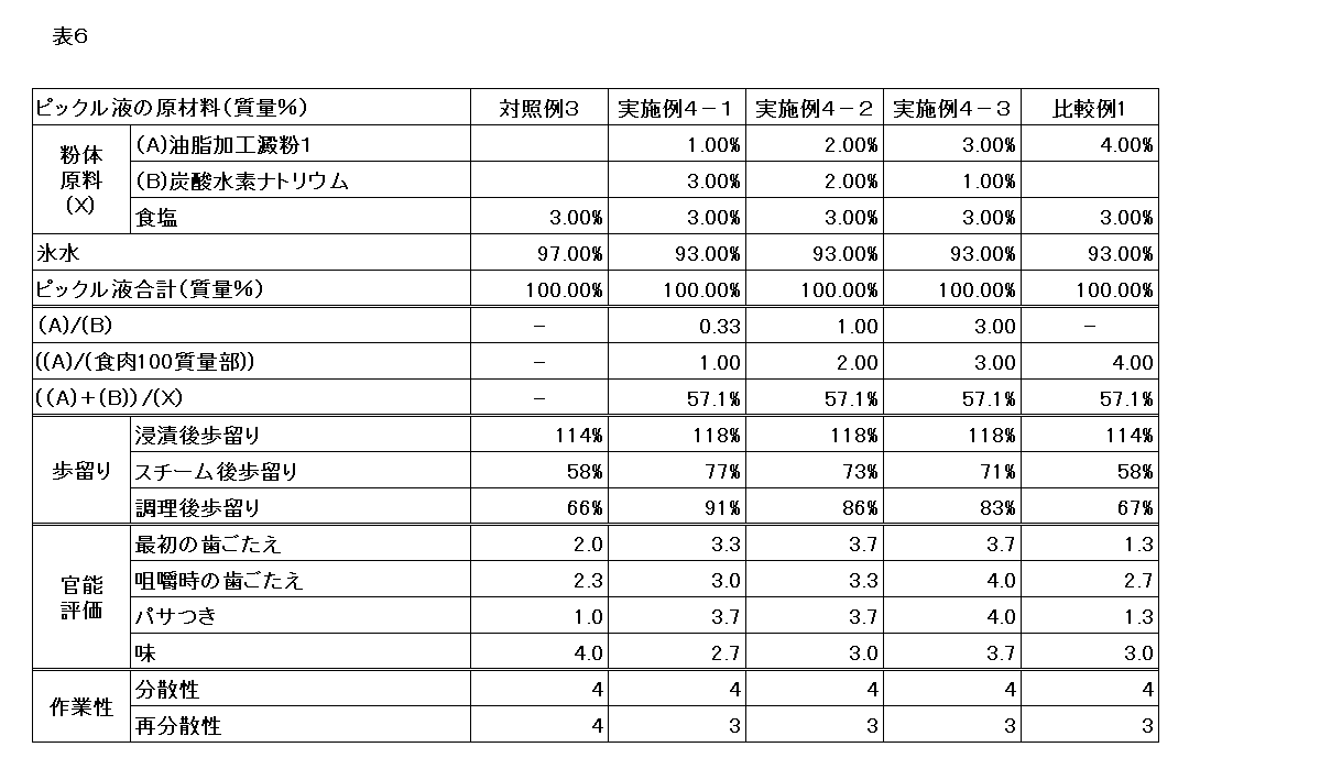 Figure JPOXMLDOC01-appb-T000006