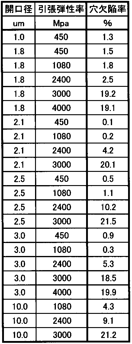 Figure JPOXMLDOC01-appb-T000021