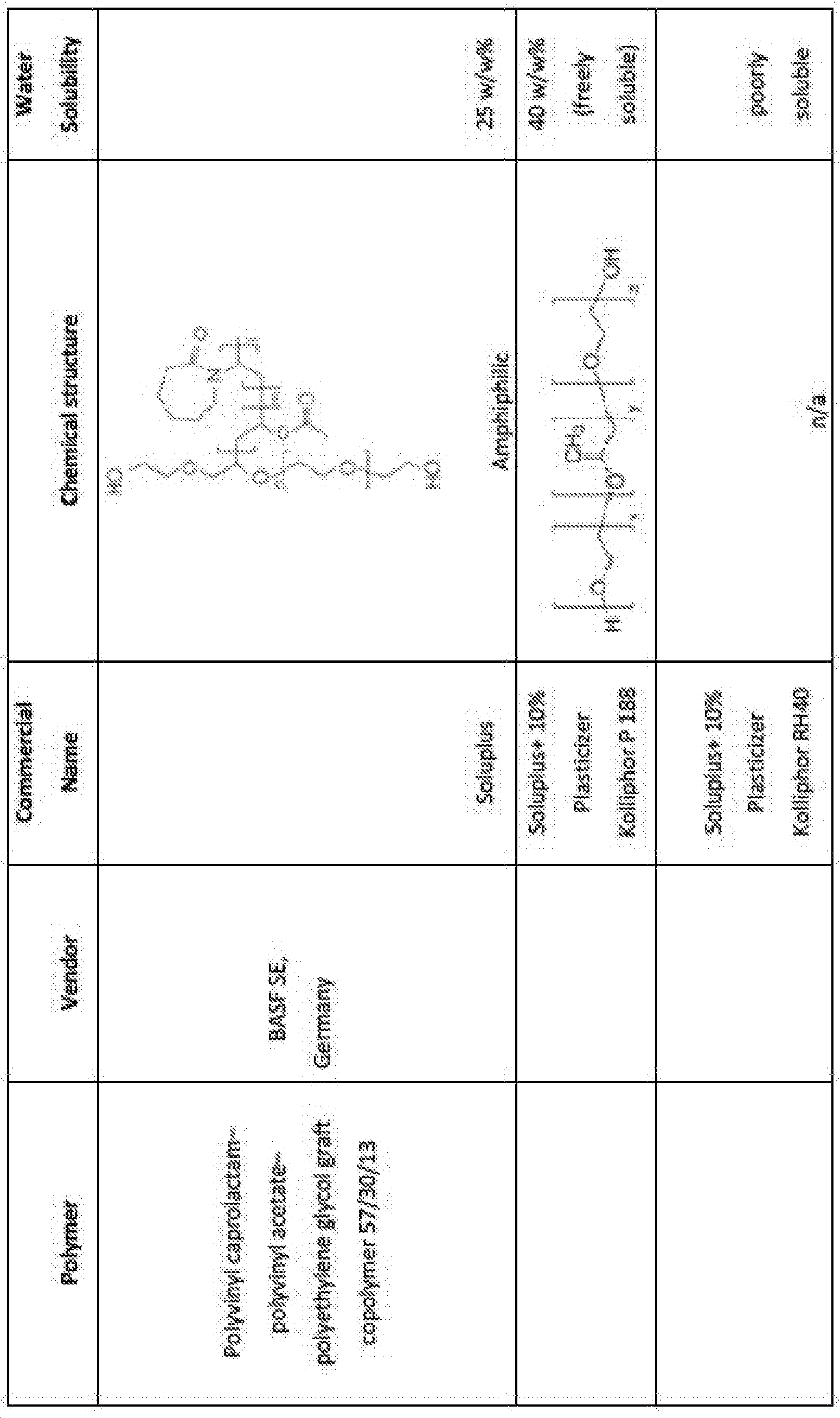 KR20180014778A - Formulations and uses thereof - Google Patents