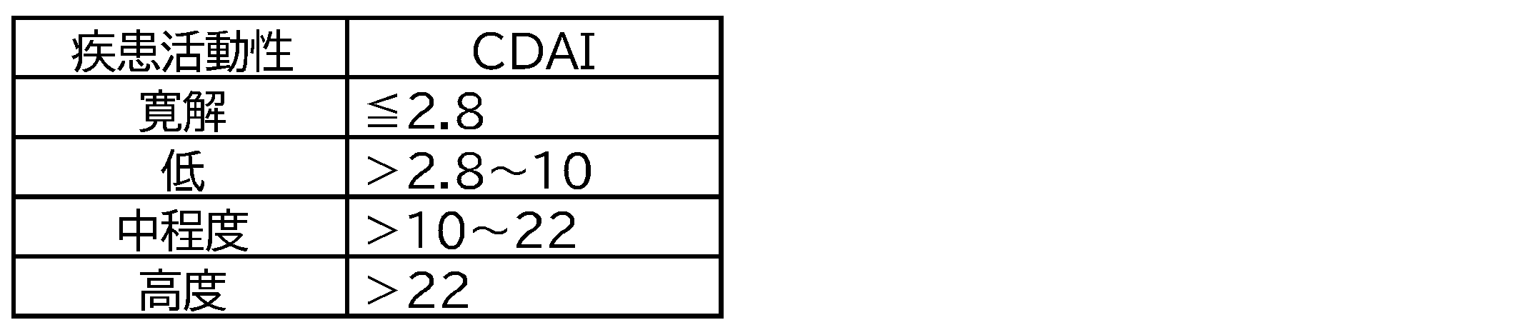 Figure JPOXMLDOC01-appb-T000013