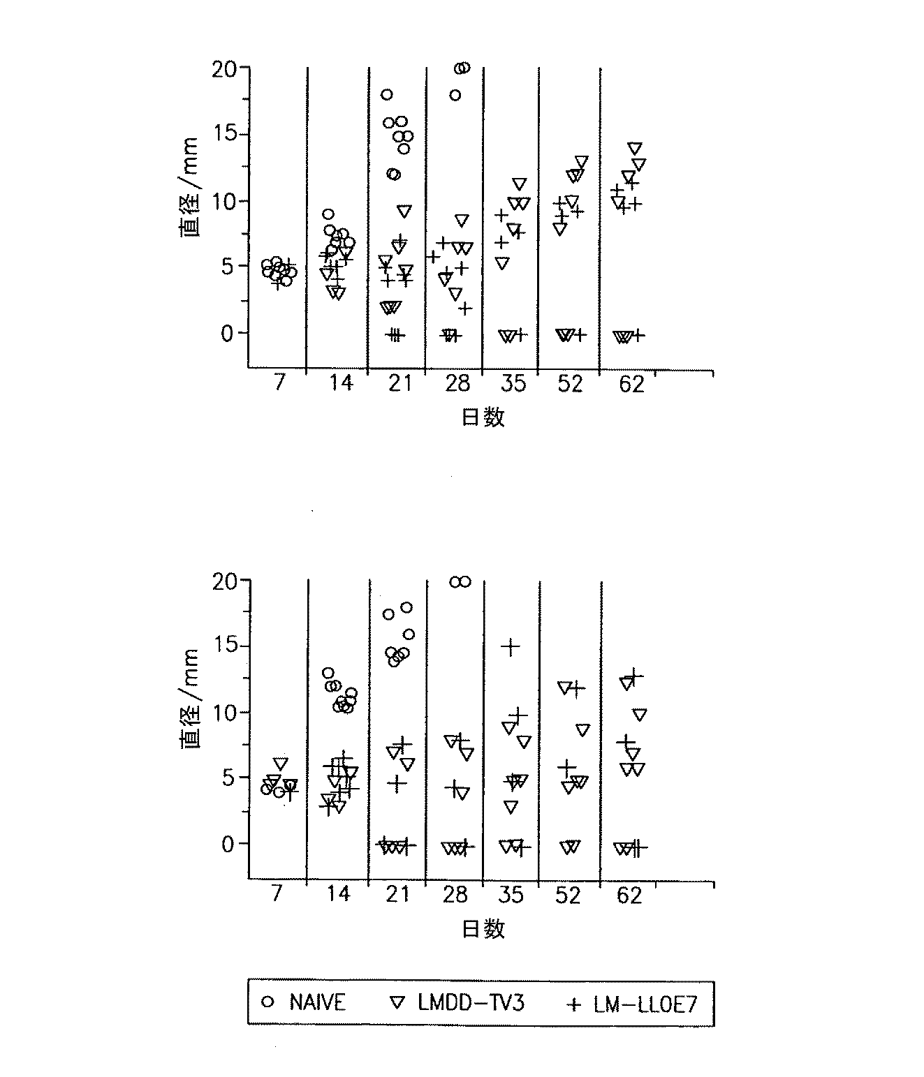 Jp2010534058a 抗生物質耐性のないリステリア菌およびその構築および使用方法 Google Patents