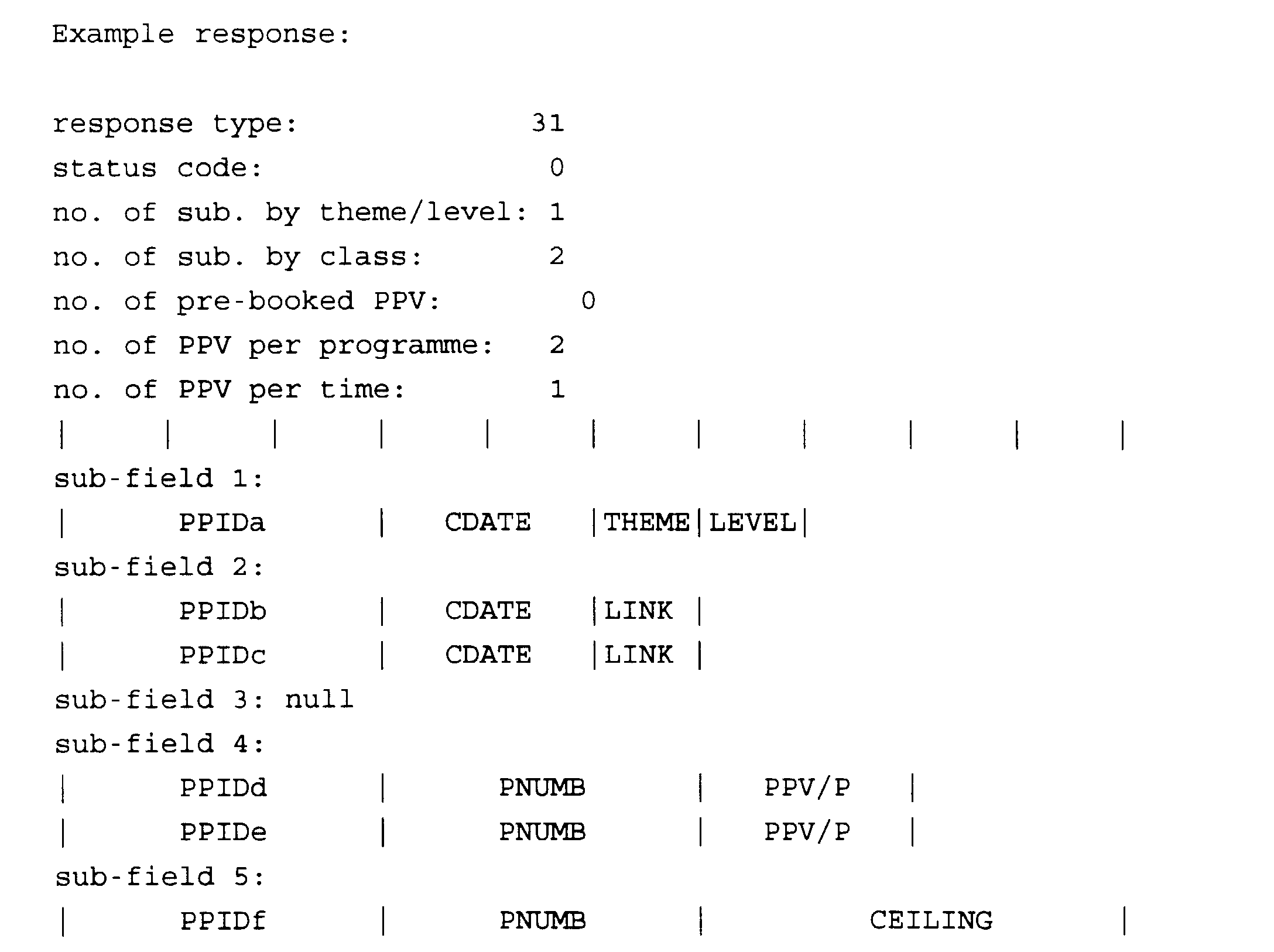 Figure 00520001