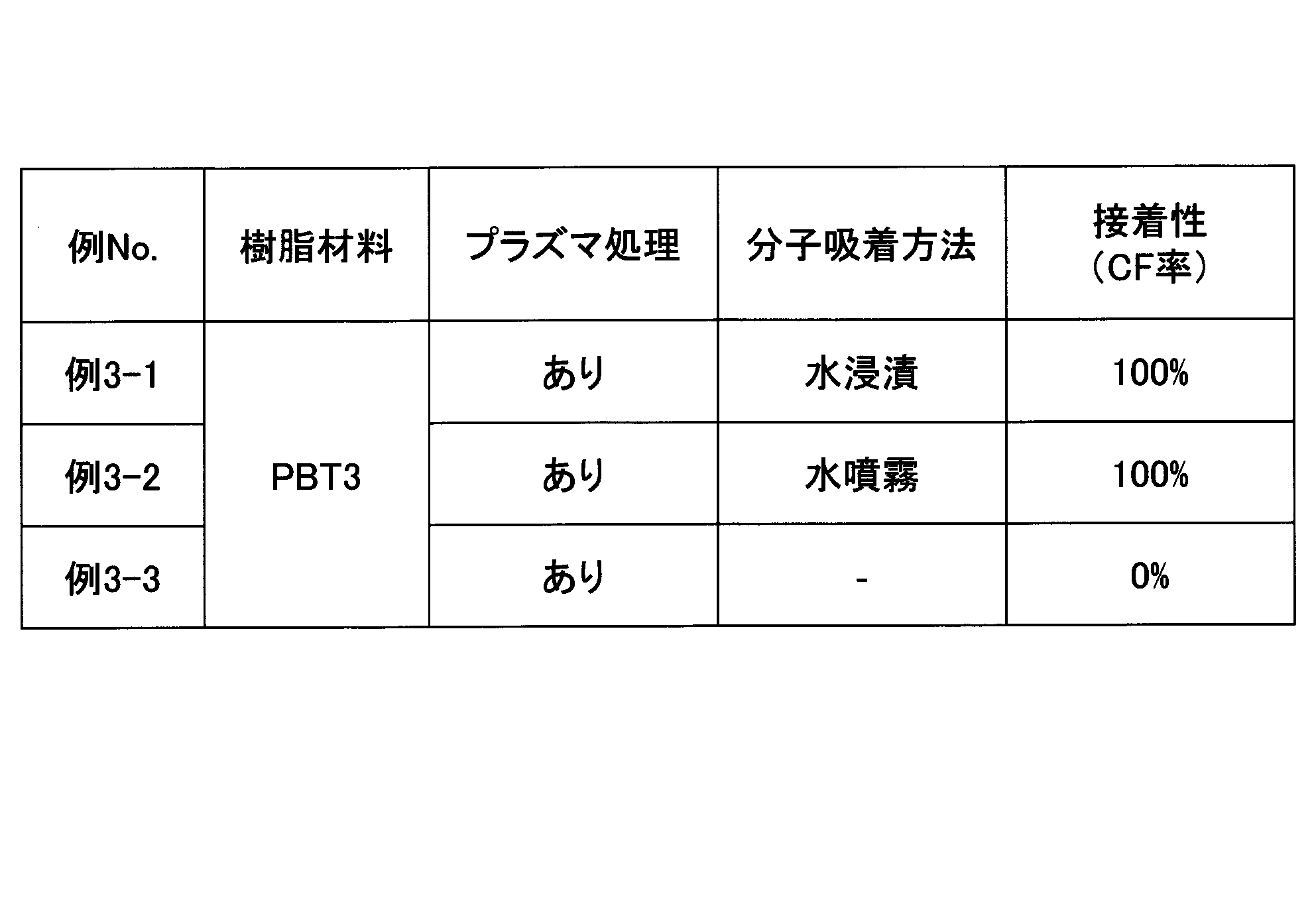 Figure JPOXMLDOC01-appb-T000003