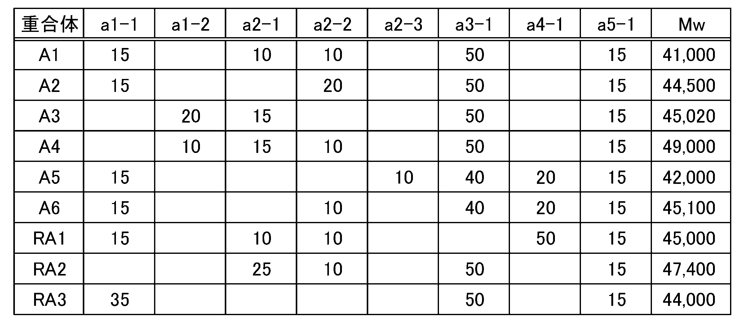 Figure JPOXMLDOC01-appb-T000020