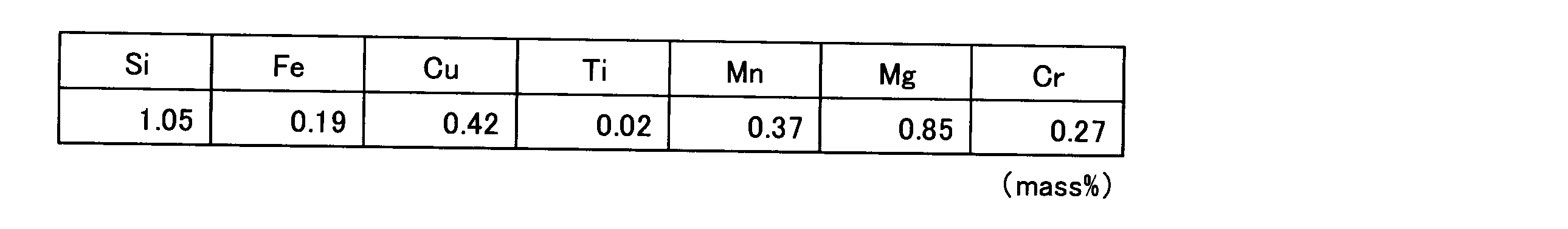 Figure JPOXMLDOC01-appb-T000001