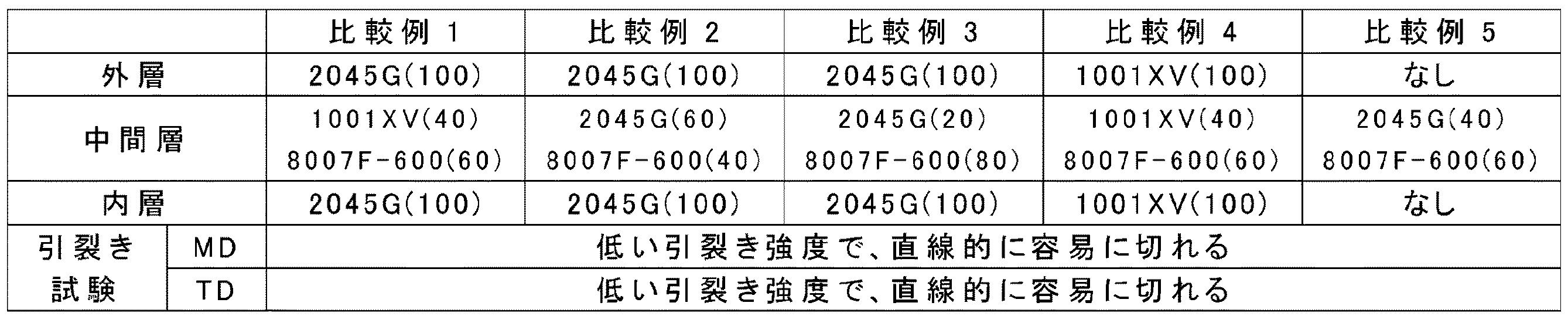Figure 2016190448