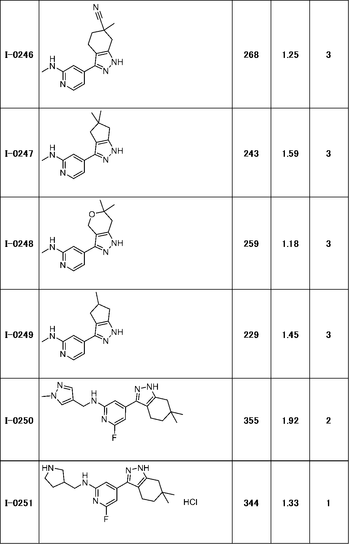 Figure JPOXMLDOC01-appb-T000173