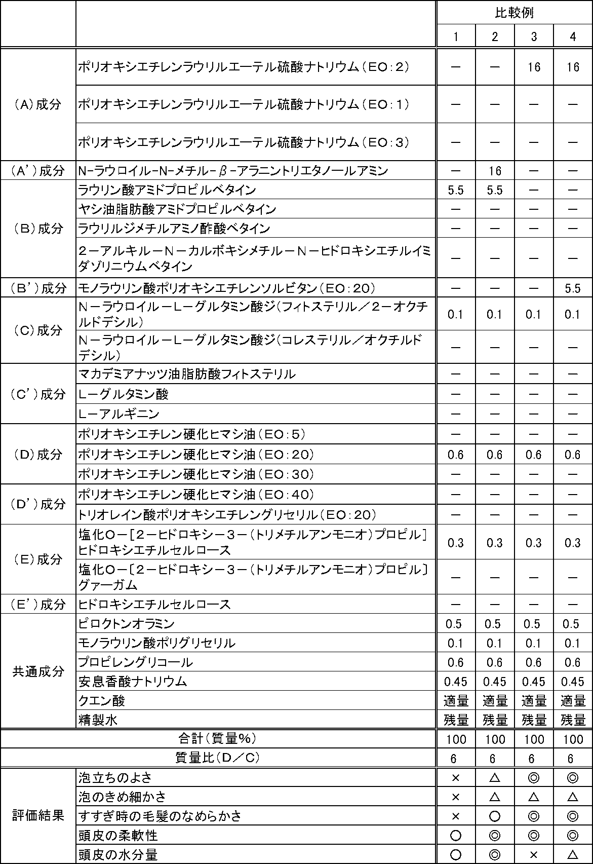 Figure JPOXMLDOC01-appb-T000010