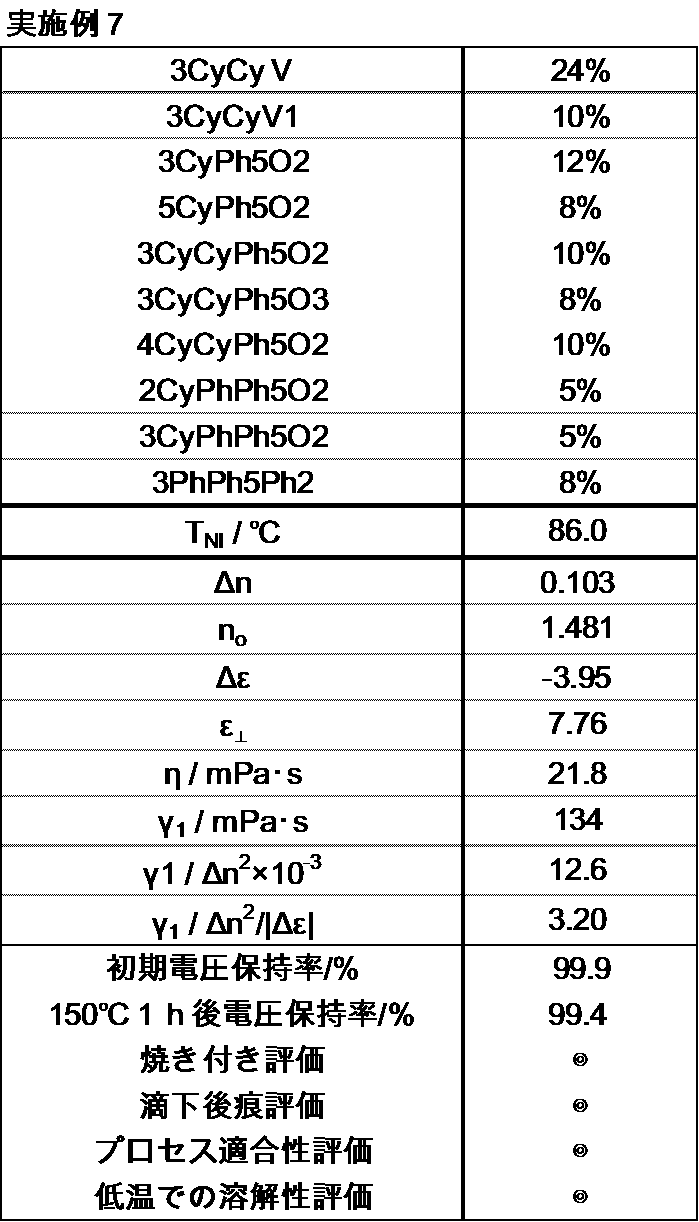 Figure JPOXMLDOC01-appb-T000051
