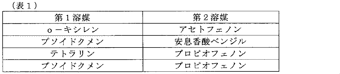 Figure JPOXMLDOC01-appb-T000029