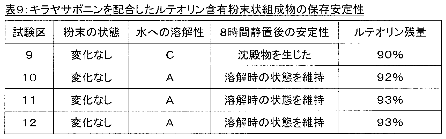 Figure JPOXMLDOC01-appb-T000011