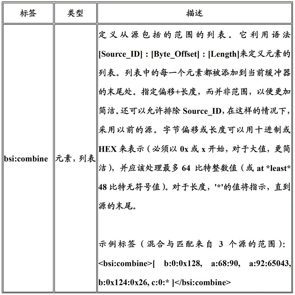 CN103392344A - 使用用于流化的http网络的格式未知的流化体系结构- Google Patents