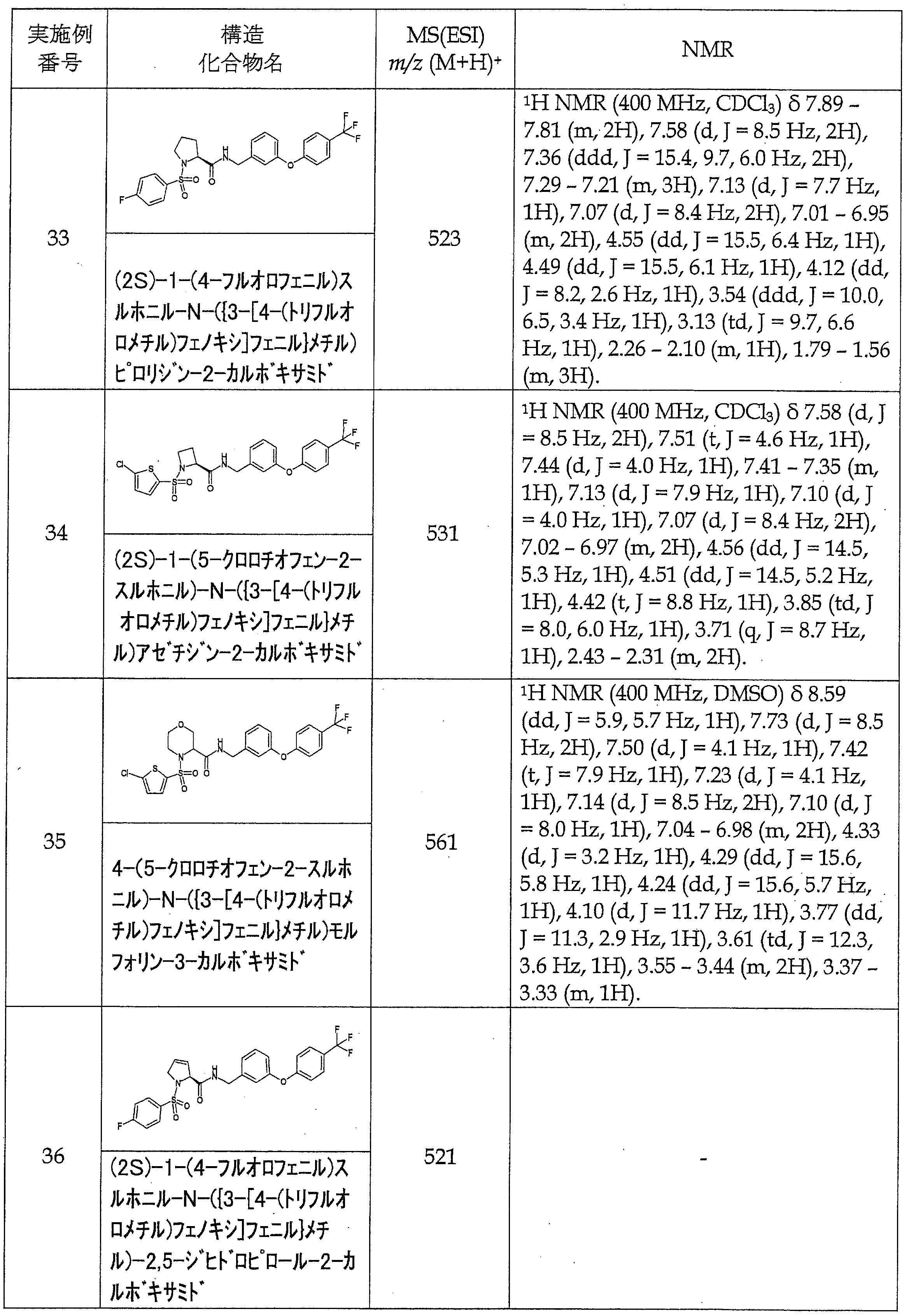 Figure JPOXMLDOC01-appb-T000065