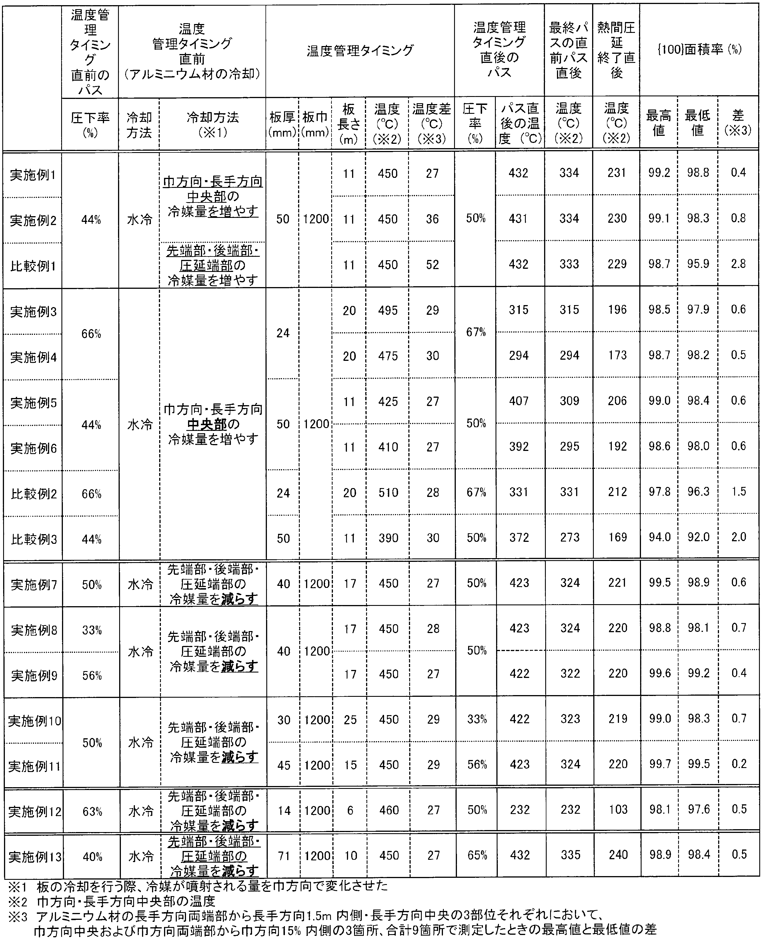 Figure JPOXMLDOC01-appb-T000003