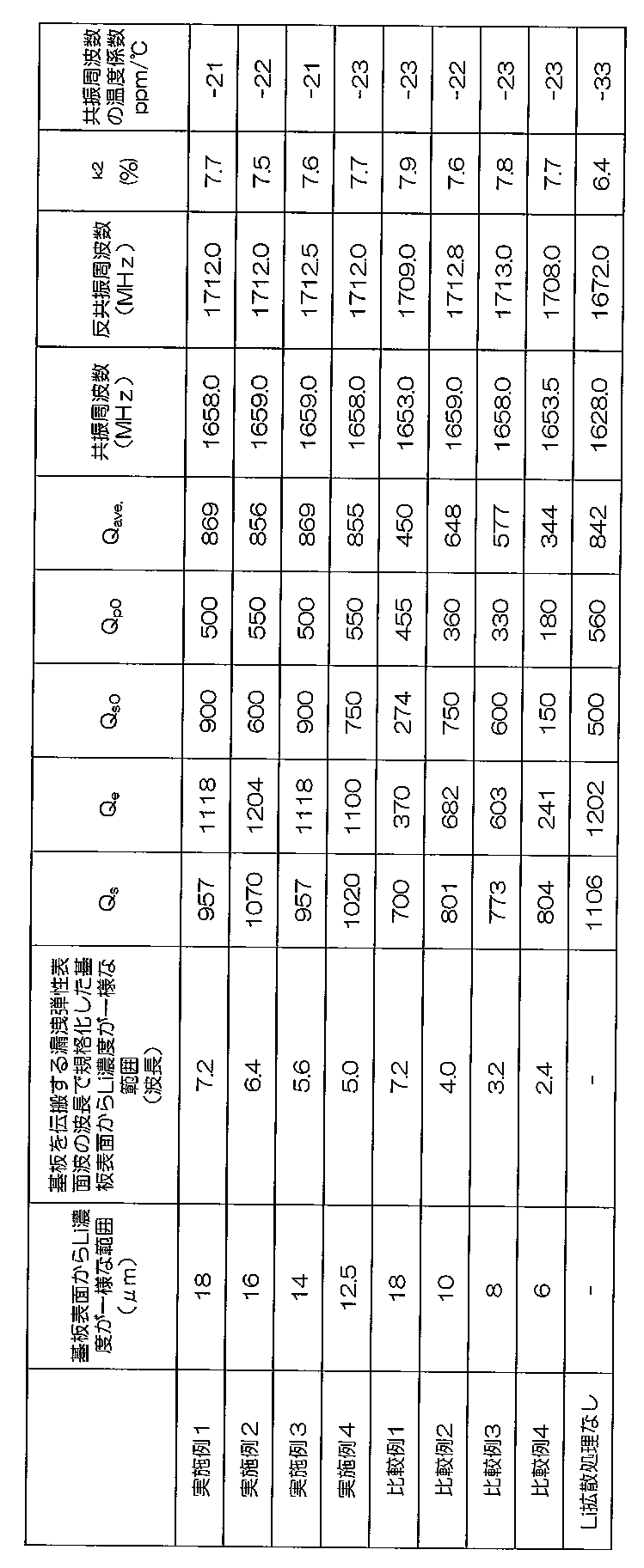 Figure JPOXMLDOC01-appb-T000003