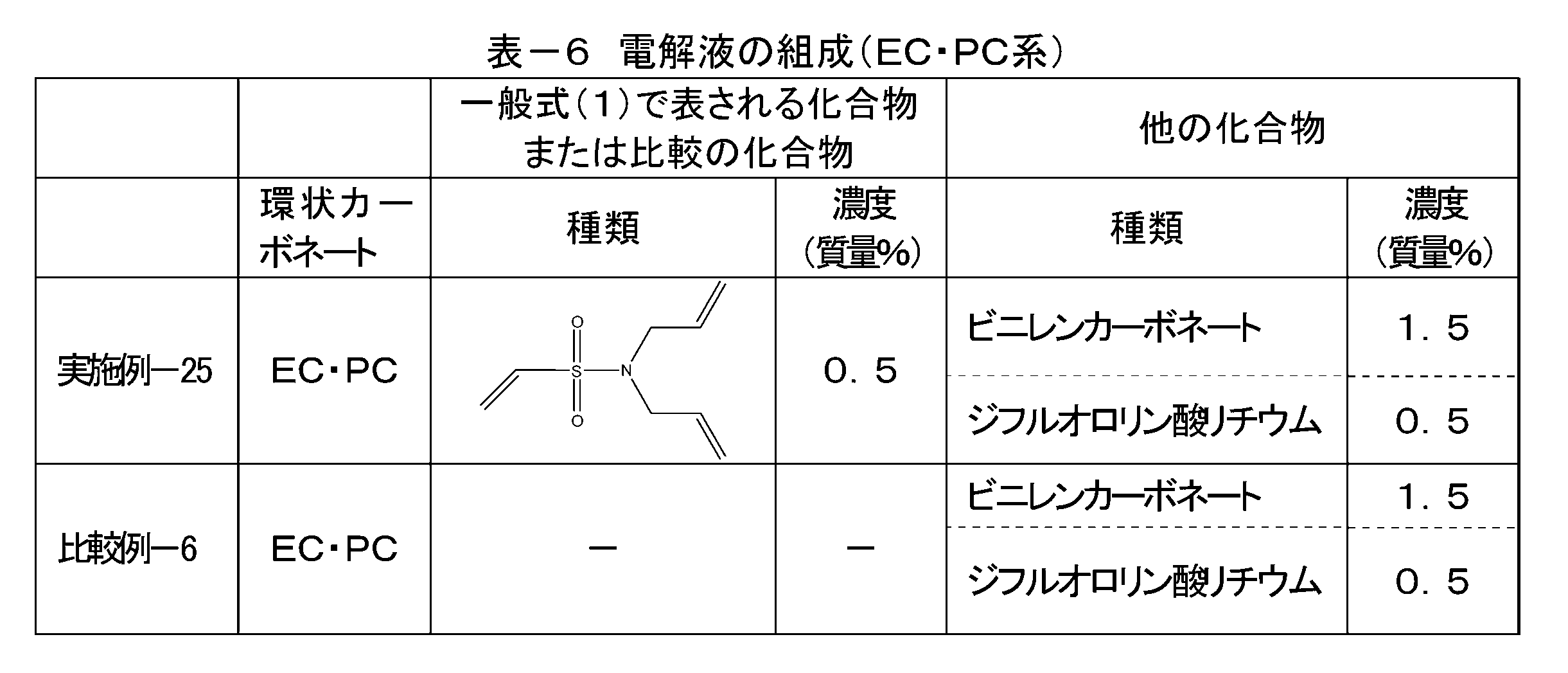 Figure JPOXMLDOC01-appb-T000040