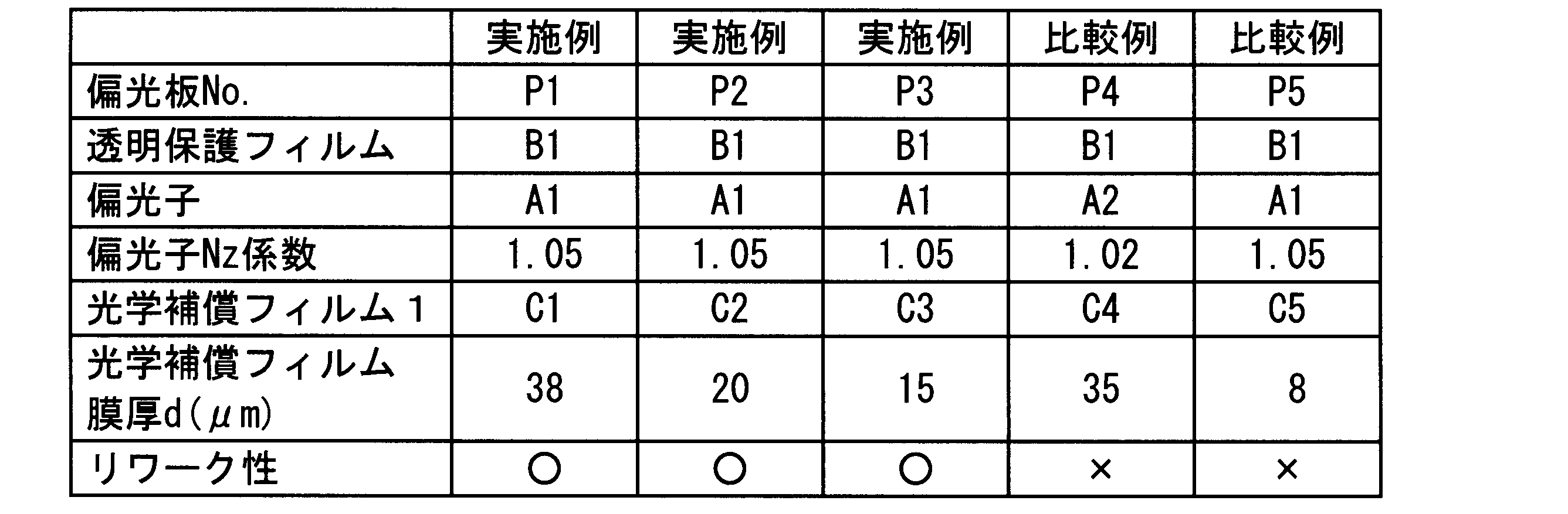 Figure JPOXMLDOC01-appb-T000015