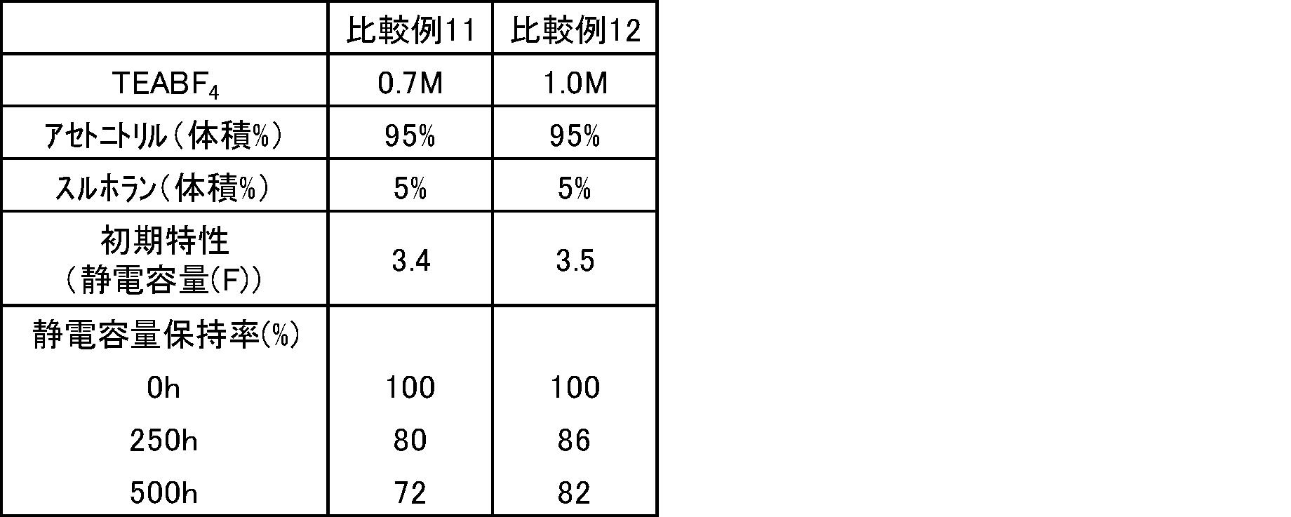 Figure JPOXMLDOC01-appb-T000042